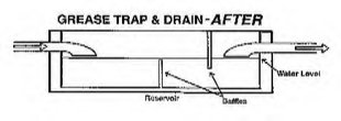 Grease Trap After