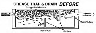 Grease Trap Before