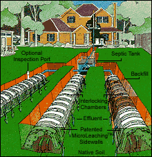 Septic Tank Flow Diagram